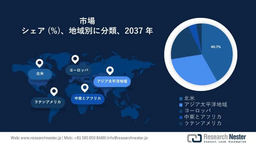 Research Antibodies Market Survey